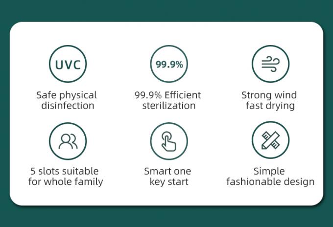 Home Batería Esterilizador de luz UVC Smart Desinfectante de cepillo de dientes montado en la pared 1