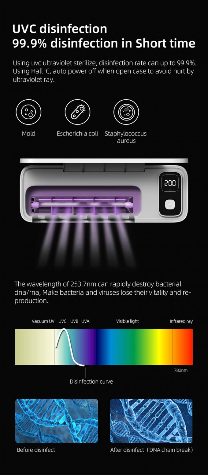 Home Batería Esterilizador de luz UVC Smart Desinfectante de cepillo de dientes montado en la pared 6